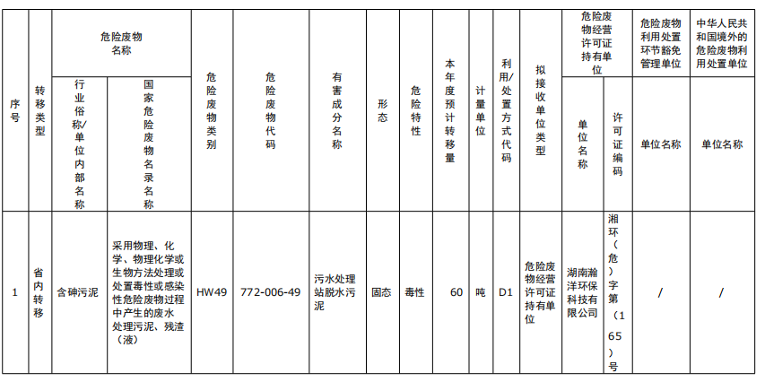 湖南綠楷節能環(huán)?？萍加邢薰?湖南土壤污染修復,污水處理工程,農業(yè)污染治理,環(huán)保工程